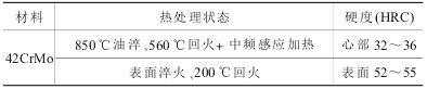 銷軸和套筒熱處理工藝